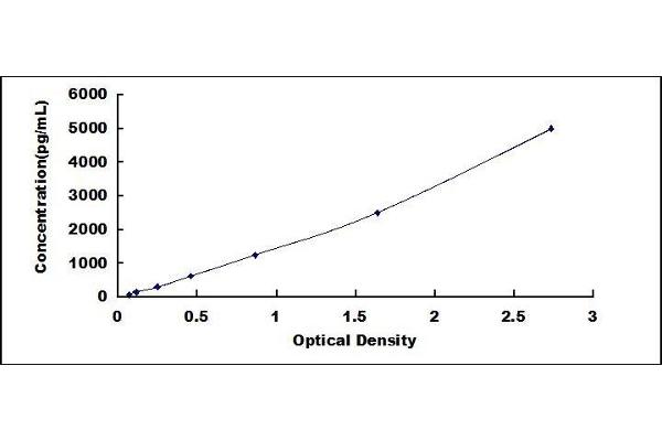 Glutathione Reductase ELISA Kit