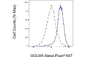Flow cytometric analysis of GOLM1 expression in HepG2 cells using GOLM1 antibody (ABIN7798793), 1:2,000).