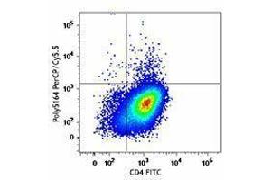 Flow Cytometry (FACS) image for anti-Interleukin 22 (IL22) (AA 34-179) antibody (PerCP-Cy5.5) (ABIN2660208) (IL-22 Antikörper  (AA 34-179) (PerCP-Cy5.5))