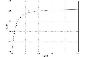 A typical standard curve (F2RL1 ELISA Kit)