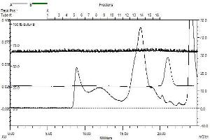 Size-exclusion chromatography-High Pressure Liquid Chromatography (SEC-HPLC) image for LINE1 Retrotransposable Element 1 (L1RE1) (AA 1-338) protein (Strep Tag) (ABIN3083185)