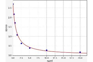 CHID1 ELISA Kit