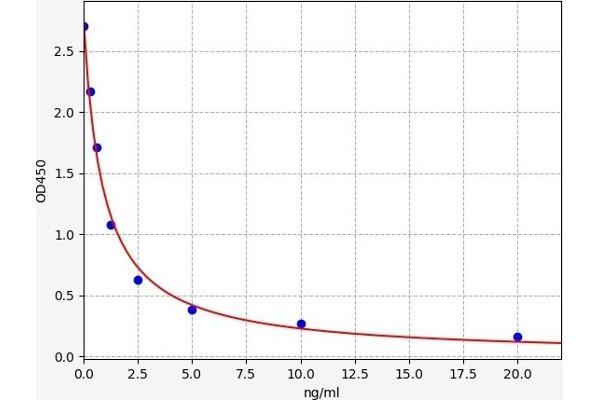 CHID1 ELISA Kit