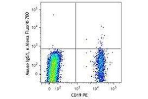 Flow Cytometry (FACS) image for anti-T-cell surface glycoprotein CD1c (CD1C) antibody (Alexa Fluor 700) (ABIN2657250) (CD1c Antikörper  (Alexa Fluor 700))