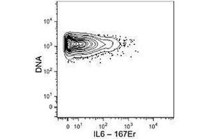 Flow Cytometry (FACS) image for anti-Interleukin 6 (IL6) antibody (ABIN2665181) (IL-6 Antikörper)