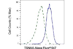 Validation of TSNAX knockdown using flow cytometry. (TSNAX Antikörper)