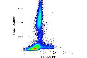 Flow Cytometry (FACS) image for anti-CD200 (CD200) antibody (PE) (ABIN1690744)