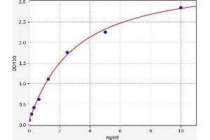 Calcyphosine ELISA Kit