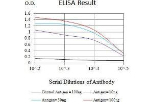 ELISA image for anti-Leukocyte Immunoglobulin-Like Receptor, Subfamily A (With TM Domain), Member 4 (LILRA4) (AA 24-178) antibody (ABIN7193650)