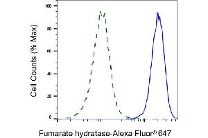 Flow cytometric analysis of Fumarate hydratase expression in HepG2 cells using Fumarate hydratase antibody (ABIN7798665), 1:2,000). (FH Antikörper)