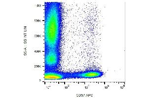 Surface staining of human peripheral blood with anti-human CD57 (TB01) APC. (CD57 Antikörper  (APC))
