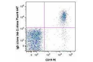 Flow Cytometry (FACS) image for Mouse anti-Human IgD antibody (Alexa Fluor 647) (ABIN2667226) (Maus anti-Human IgD Antikörper (Alexa Fluor 647))