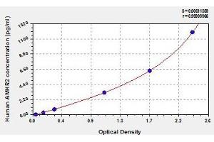 Typical standard curve (AMHR2 ELISA Kit)