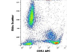 Flow cytometry surface staining pattern of human peripheral whole blood stained using anti-human CD52 (4C8) APC antibody (10 μL reagent / 100 μL of peripheral whole blood). (CD52 Antikörper  (APC))