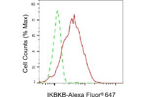 Flow cytometric analysis of IKBKB expression in HepG2 cells using IKBKB antibody (ABIN7799034), 1:2,000).
