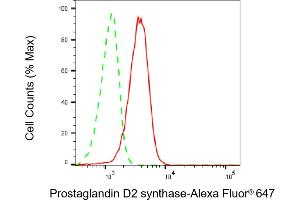 Flow cytometric analysis of Prostaglandin D2 synthase expression in HepG2 cells using Prostaglandin D2 synthase antibody (ABIN7799931), 1:2,000). (Rekombinanter PTGDS Antikörper)