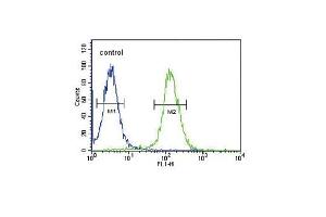 NPFF Antibody (C-term) (ABIN651444 and ABIN2840244) flow cytometric analysis of 293 cells (right histogram) compared to a negative control (left histogram). (Neuropeptide FF Antikörper  (C-Term))