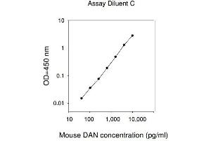 ELISA image for Poly A Specific Ribonuclease (PARN) ELISA Kit (ABIN1979543) (PARN ELISA Kit)