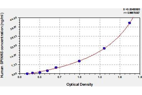 SPINK6 ELISA Kit