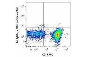Flow Cytometry (FACS) image for anti-Lymphocyte Antigen 6 Complex, Locus D (LY6D) antibody (FITC) (ABIN2661969) (LY6D Antikörper  (FITC))