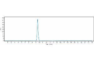 anti-IL20 (Fletikumab Biosimilar) antibody