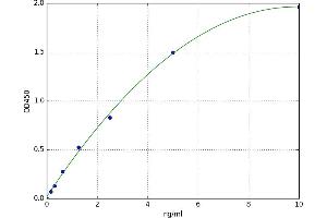 Crystallin, alpha B (CRYAB) ELISA Kit