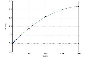 CD59 (CD59) ELISA Kit