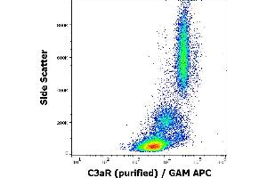Flow cytometry surface staining pattern of human peripheral whole blood stained using anti-human C3aR (HC3aRZ8) purified antibody (concentration in sample 1,7 μg/mL, GAM APC). (C3AR1 Antikörper)