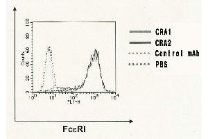 Flow Cytometry (FACS) image for anti-Fc Fragment of IgE Receptor Ia (FCER1A) (AA 85-172) antibody (ABIN2451979) (Fc epsilon RI/FCER1A Antikörper  (AA 85-172))