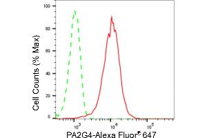 Flow cytometric analysis of PA2G4 expression in HepG2 cells using PA2G4 antibody (ABIN7799917), 1:2,000). (Rekombinanter PA2G4 Antikörper)