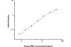 Perforin 1 ELISA Kit