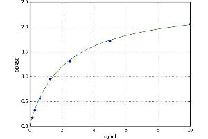 Glutaredoxin 3 (GLRX3) ELISA Kit
