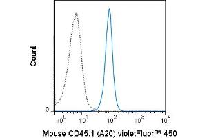 SJL splenocytes were stained with 0. (CD45.1 Antikörper  (violetFluor™ 450))
