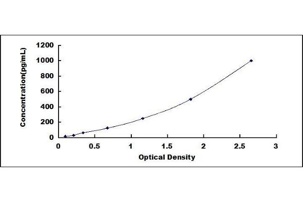 GZMA ELISA Kit