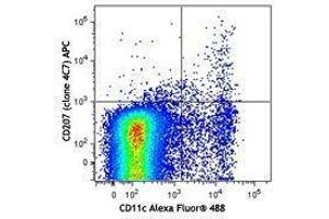 Flow Cytometry (FACS) image for anti-CD207 Molecule, Langerin (CD207) antibody (APC) (ABIN2657033) (CD207 Antikörper  (APC))