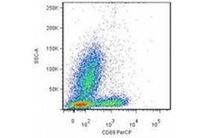 Flow Cytometry (FACS) image for anti-CD69 (CD69) antibody (FITC) (ABIN263924)