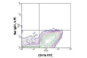 Flow Cytometry (FACS) image for anti-Colony Stimulating Factor 1 Receptor (CSF1R) antibody (PE) (ABIN2662954) (CSF1R Antikörper  (PE))