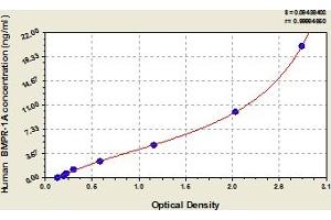 BMPR1A ELISA Kit