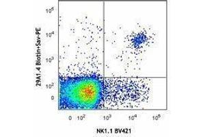 Flow Cytometry (FACS) image for anti-Natural Cytotoxicity Triggering Receptor 1 (NCR1) antibody (Biotin) (ABIN2660842) (NCR1 Antikörper  (Biotin))