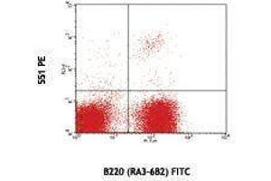Flow Cytometry (FACS) image for anti-Siglec H antibody (PE) (ABIN2663879) (Siglec H Antikörper  (PE))