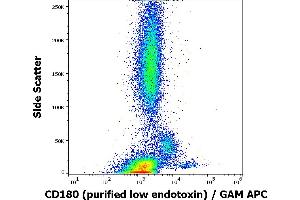 Flow cytometry surface staining pattern of human peripheral blood stained using anti-human CD180 (G28-8) purified antibody (low endotoxin, concentration in sample 6 μg/mL) GAM APC.