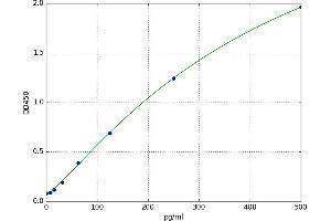 Lipoteichoic Acid (LTA) ELISA Kit