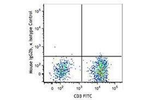 Flow Cytometry (FACS) image for anti-SLAM Family Member 7 (SLAMF7) antibody (PerCP-Cy5.5) (ABIN2660347) (SLAMF7 Antikörper  (PerCP-Cy5.5))