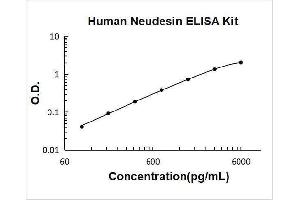 Neudesin (NENF) ELISA Kit