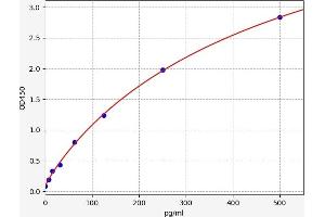 TNFRSF1A ELISA Kit