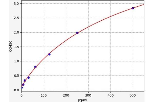 TNFRSF1A ELISA Kit