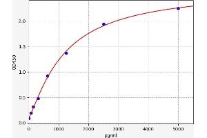 GLO1 ELISA Kit