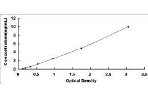 Typical standard curve (VIPR1 ELISA Kit)