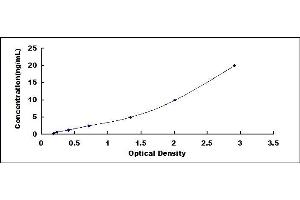 alpha Defensin 1 ELISA Kit