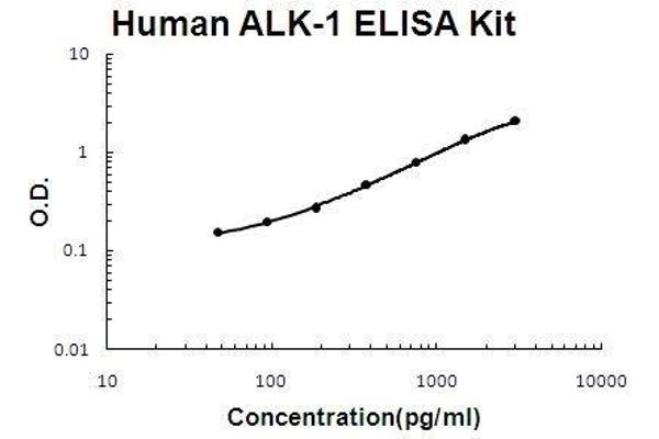 ACVRL1 ELISA Kit